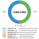 CBG:CBD Oil thumbnail