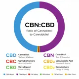CBN:CBD Oil thumbnail
