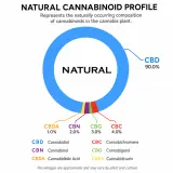 Natural CBD Oil thumbnail