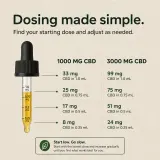 Clarity CBD Oil Tincture thumbnail