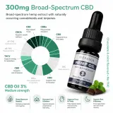 Chocolate Mint Oil thumbnail