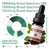 Mint CBD Oil thumbnail