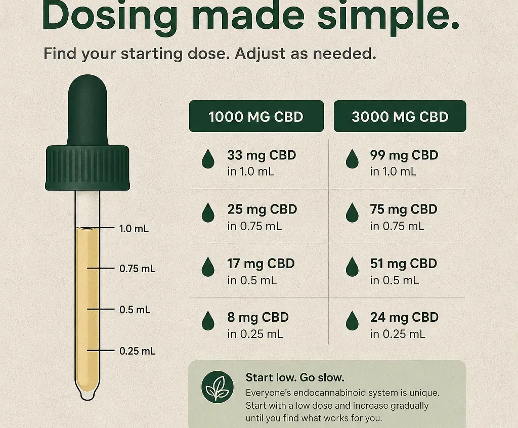 Batch Calm CBD Oil Tincture image 3