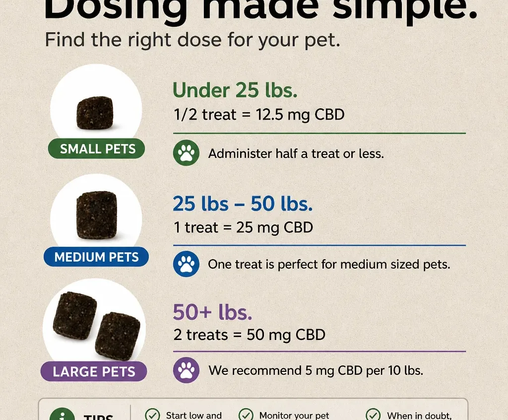 Batch CBD Pet Treats image 3