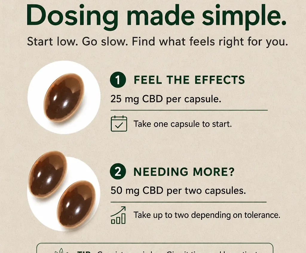 Batch CBD Softgels image 3
