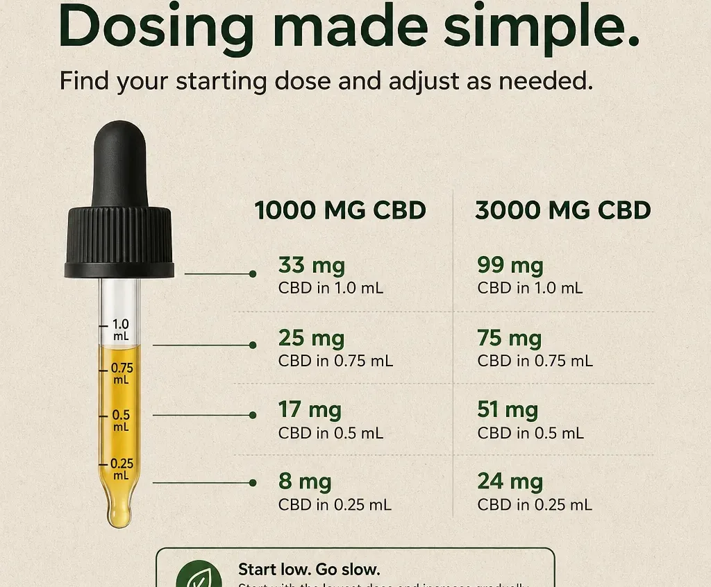 Batch Clarity CBD Oil Tincture image 3
