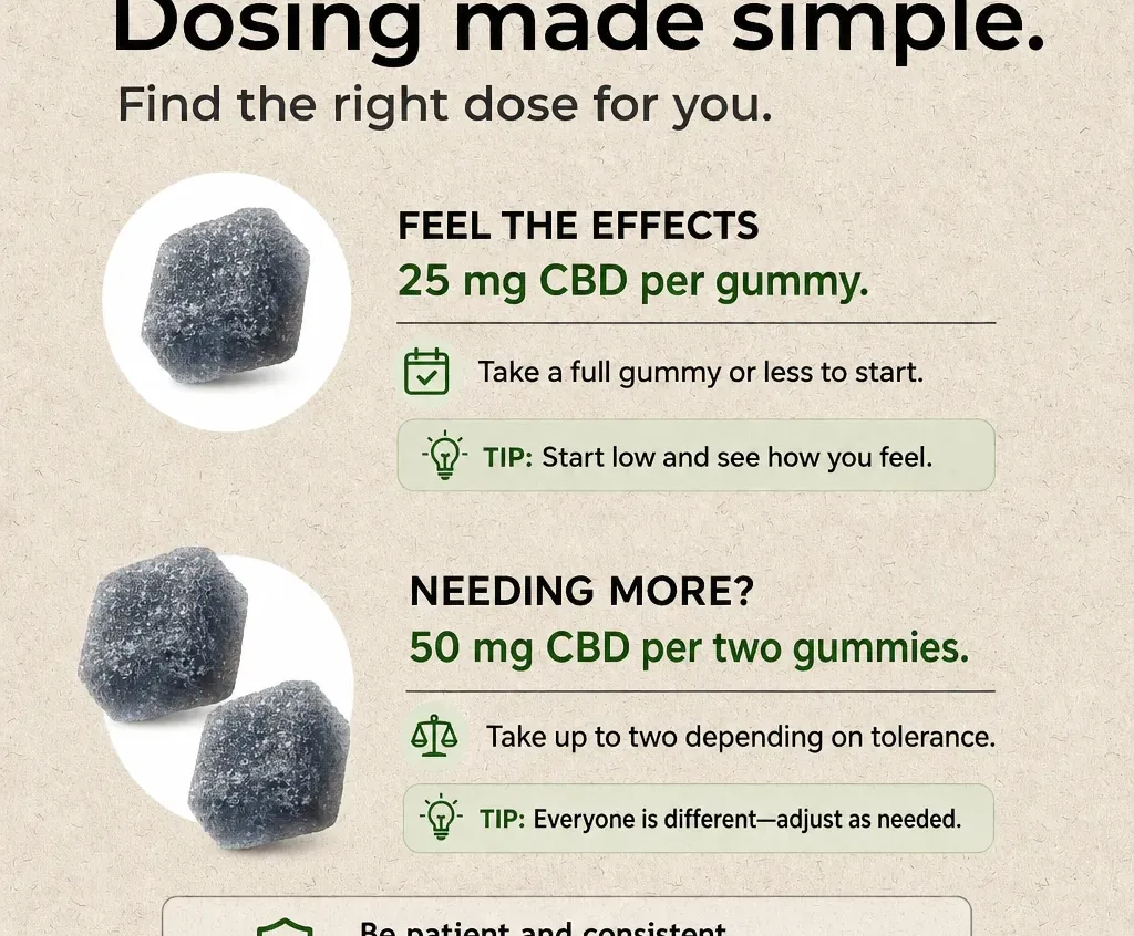 Batch Original CBD Gummies image 3