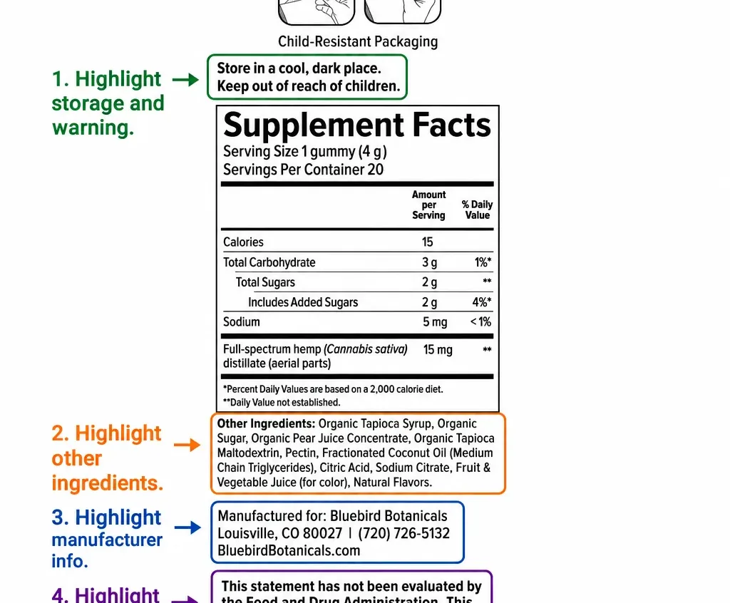 Bluebird Botanicals Full Spectrum CBD Gummies image 7