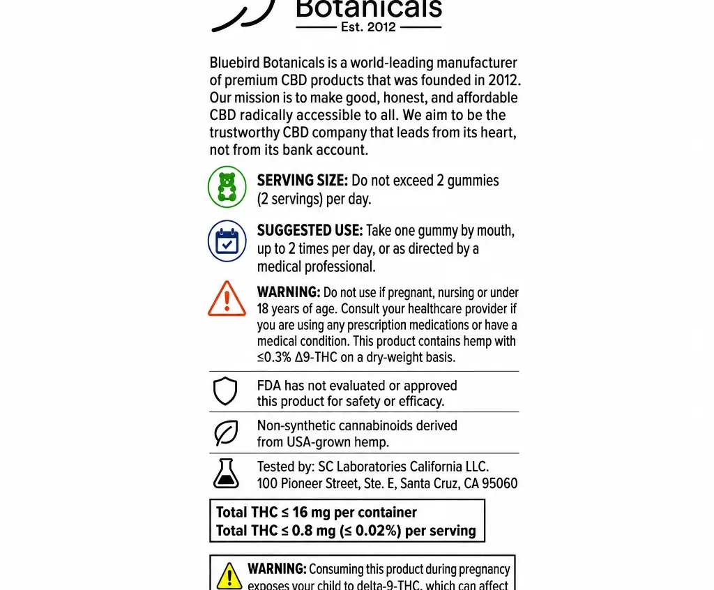 Bluebird Botanicals Full Spectrum CBD Gummies image 8