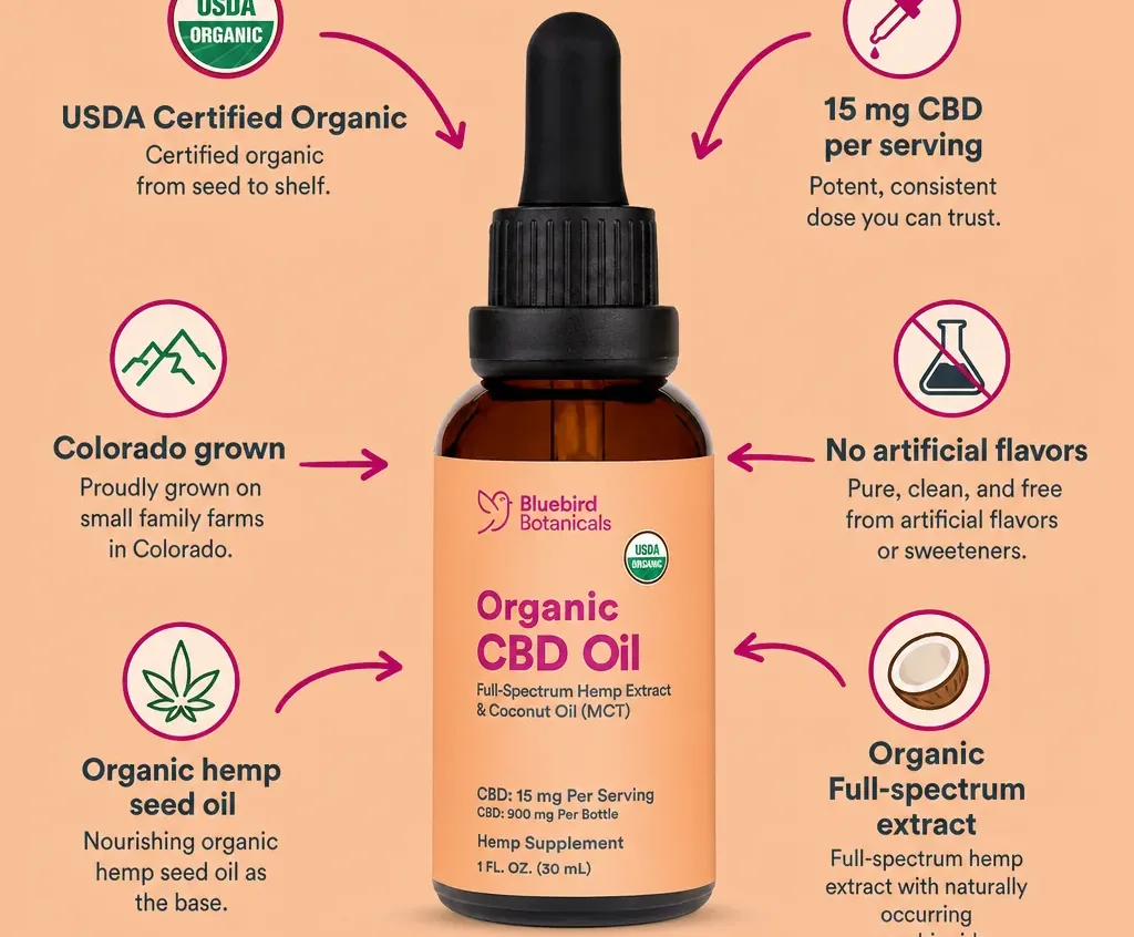 Bluebird Botanicals Organic CBD Oil image 6