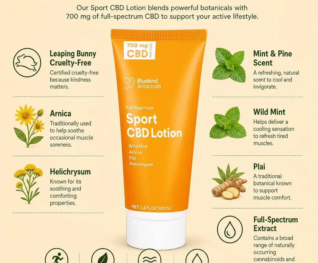 Bluebird Botanicals Sport CBD Lotion image 2