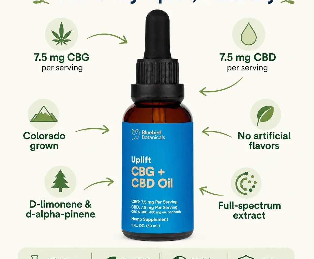 Bluebird Botanicals Uplift CBG + CBD Oil image 2