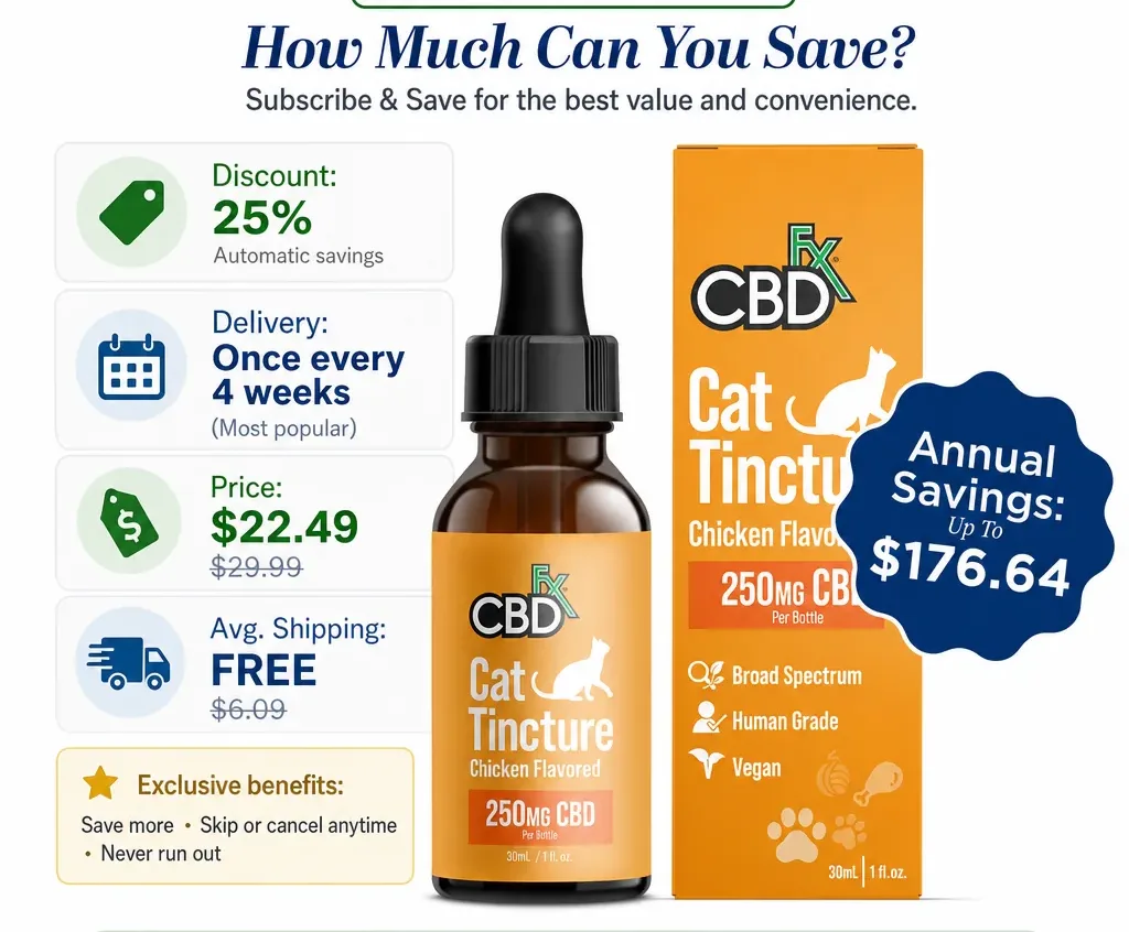 CBDfx CBD Cat Tincture image 2