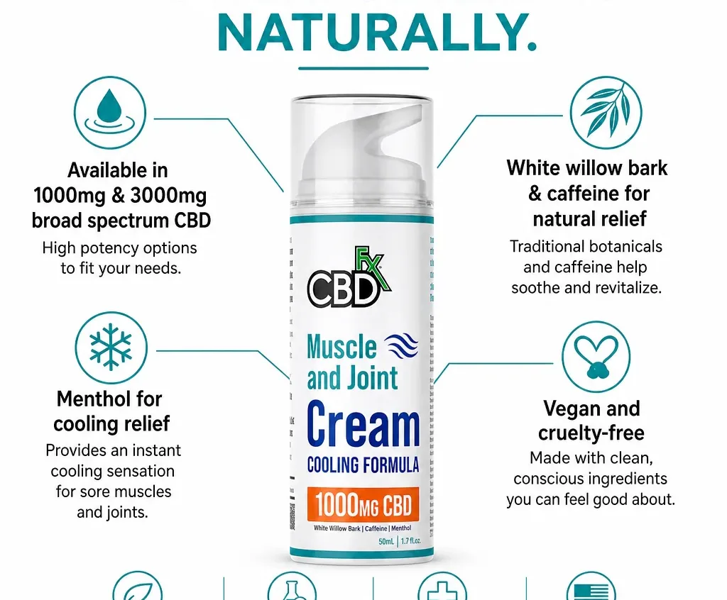 CBDfx CBD Cream for Muscle & Joint: Cooling Formula image 2