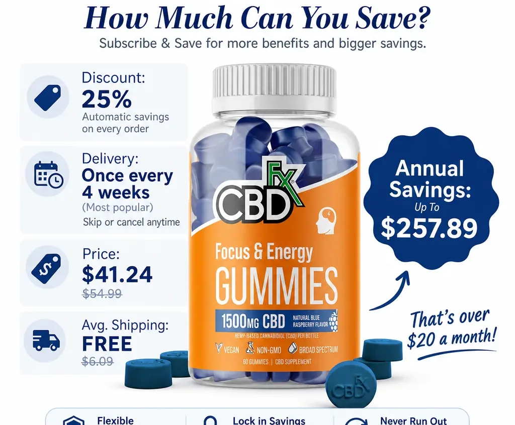 CBDfx CBD Gummies for Focus & Energy image 2