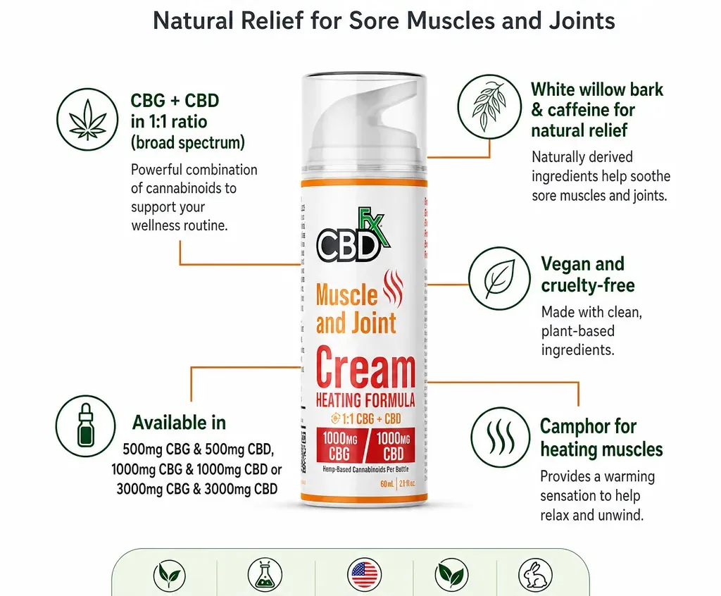 CBDfx CBG + CBD Lotion for Muscle & Joint: Heating Formula image 2