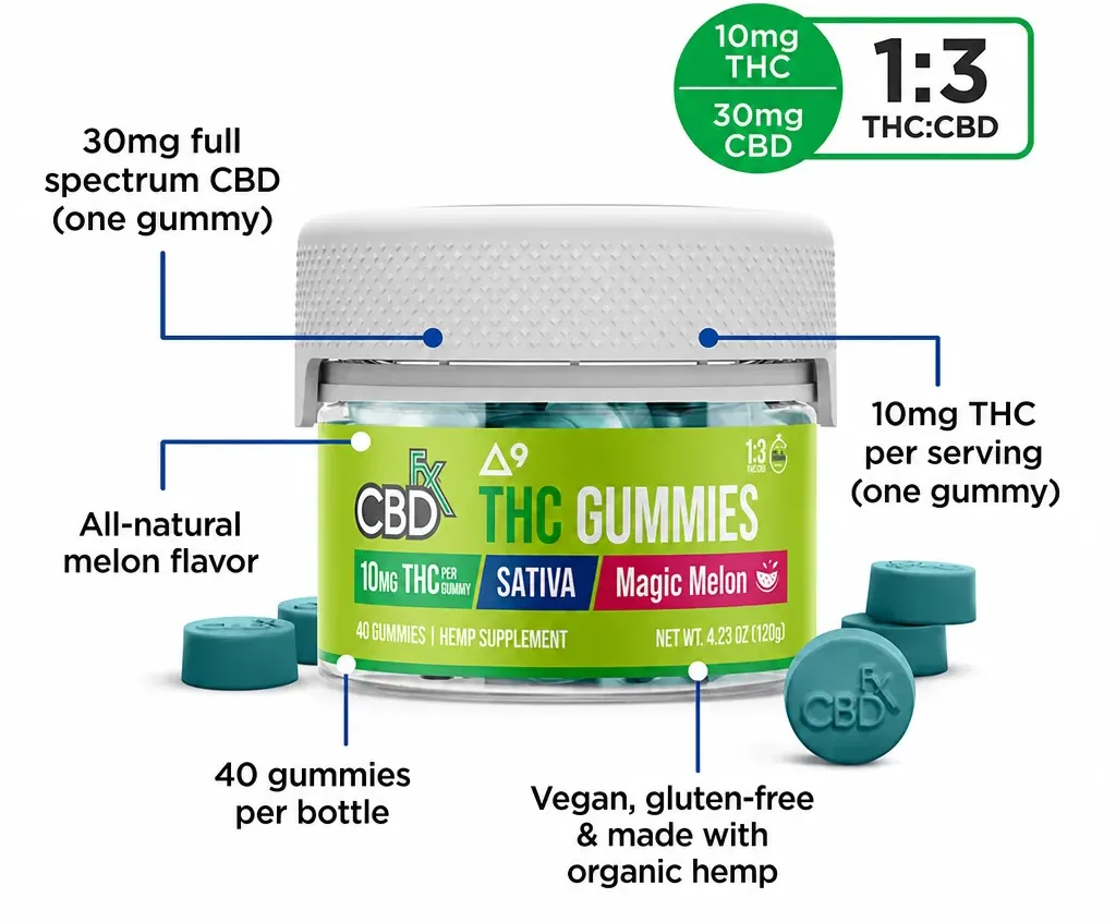 CBDfx Magic Melon Sativa High Potency Gummies image 2