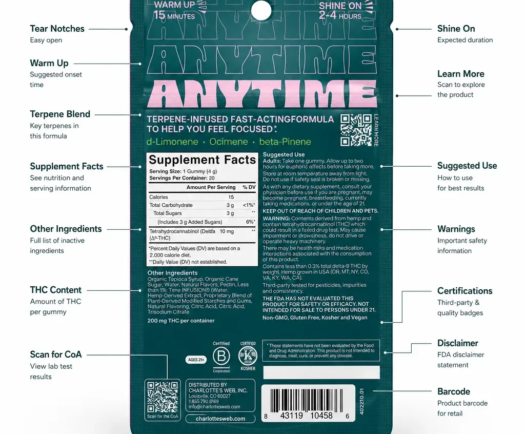 Charlotte’s Web Anytime THC Gummies Sour Apple image 3