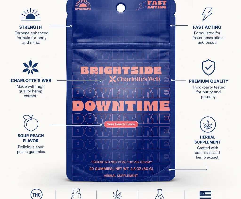 Charlotte’s Web Downtime Gummies