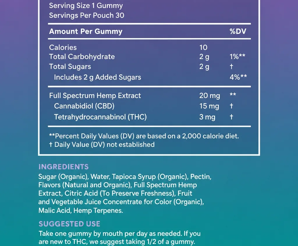 Elixinol Unwind Delta-9 Gummies image 2