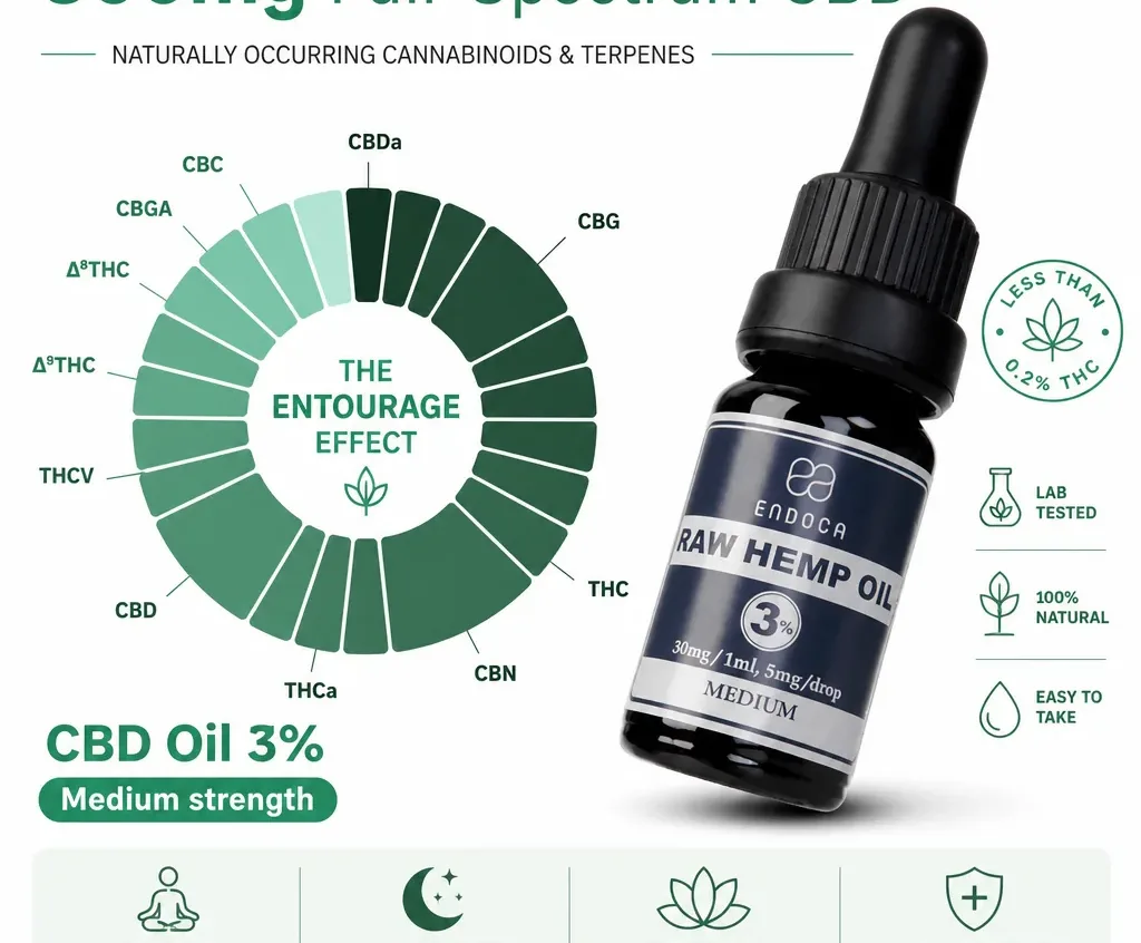 Endoca RAW CBD Oil image 3