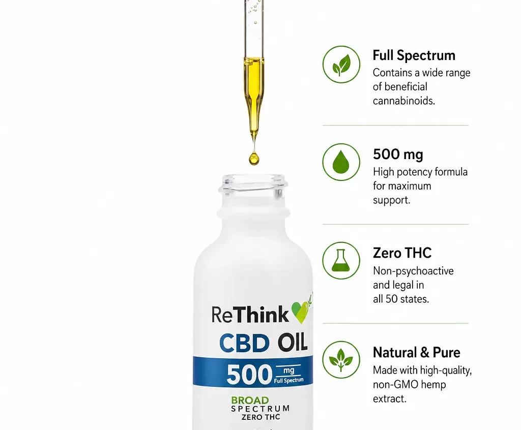 ReThink CBD Oil Tincture image 2