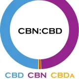 CBN:CBD Oil thumbnail