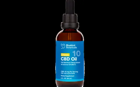 Classic CBD Oil
