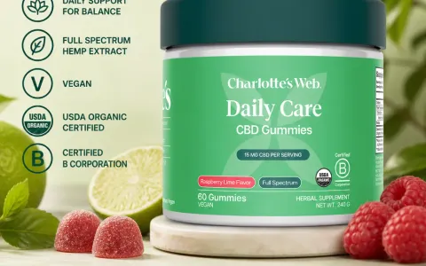 Daily Care CBD Gummies