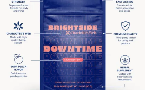 Downtime Gummies
