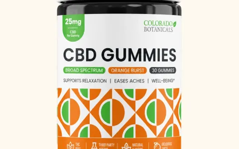 Broad Spectrum CBD Gummies