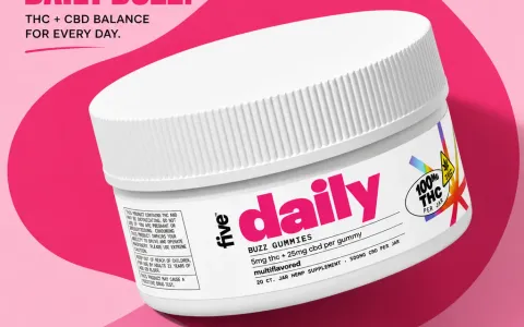 Daily Buzz