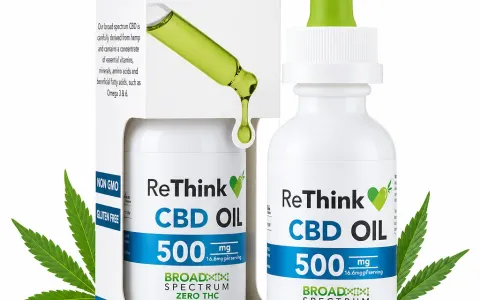 CBD Oil Tincture