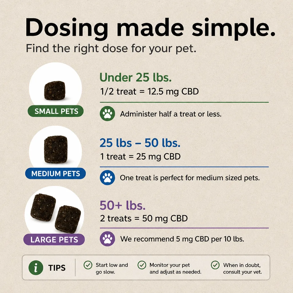 CBD Pet Treats thumbnail