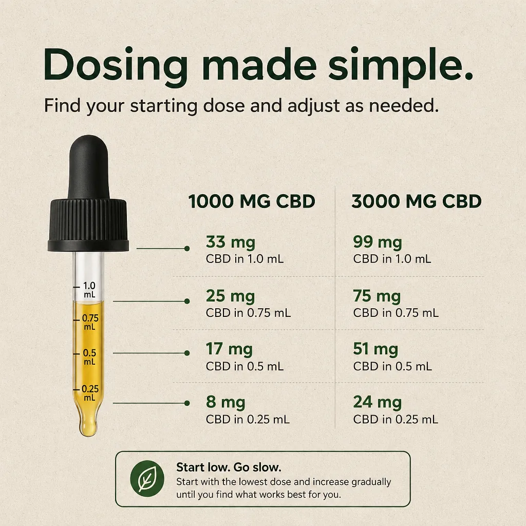 Clarity CBD Oil Tincture thumbnail