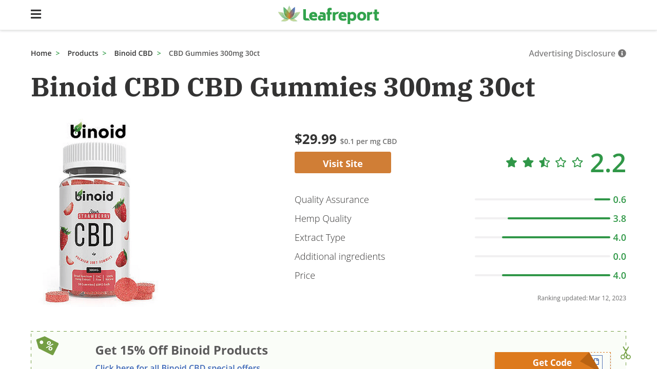 CBD Gummies thumbnail