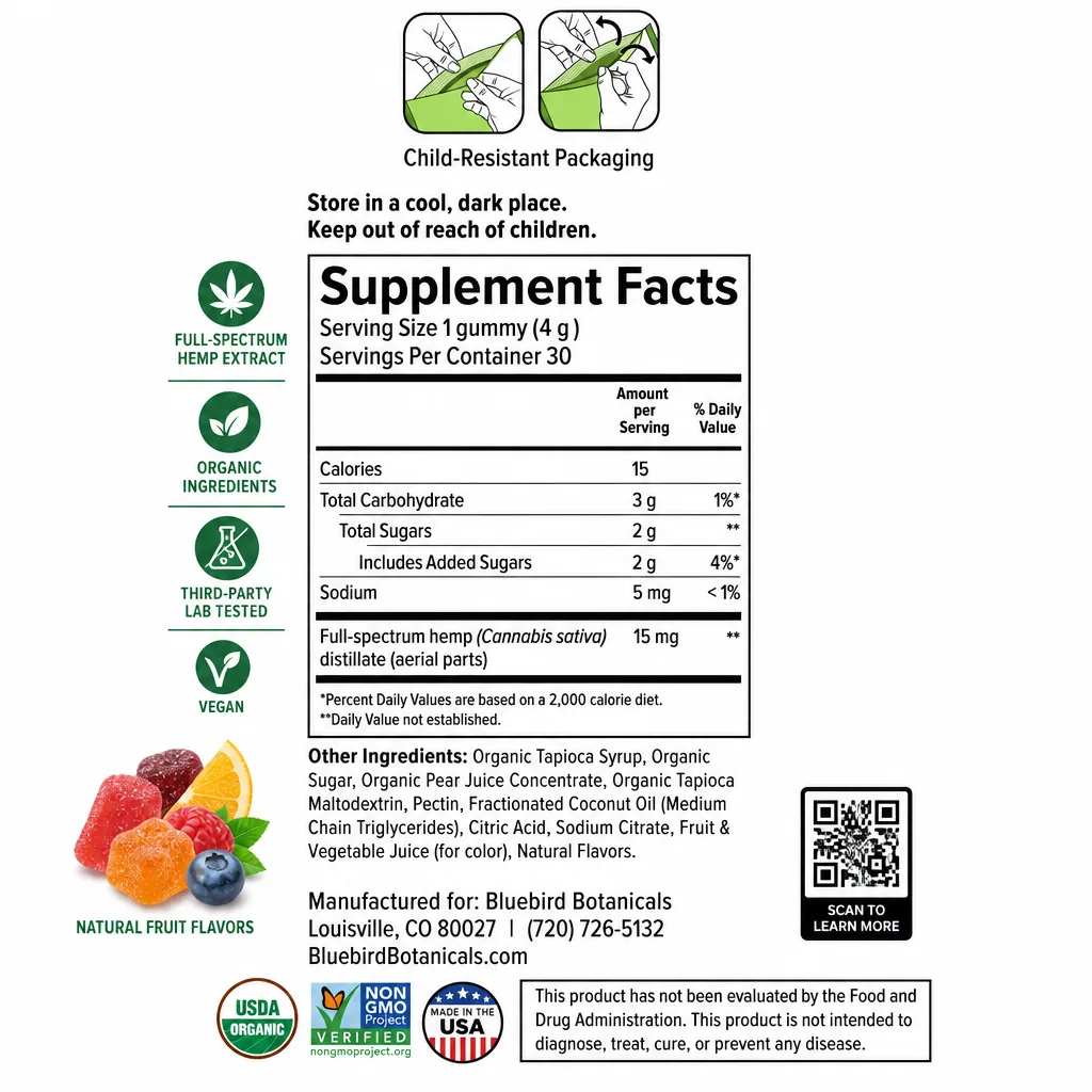 Full Spectrum CBD Gummies thumbnail