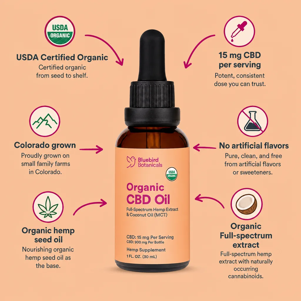 Organic CBD Oil thumbnail