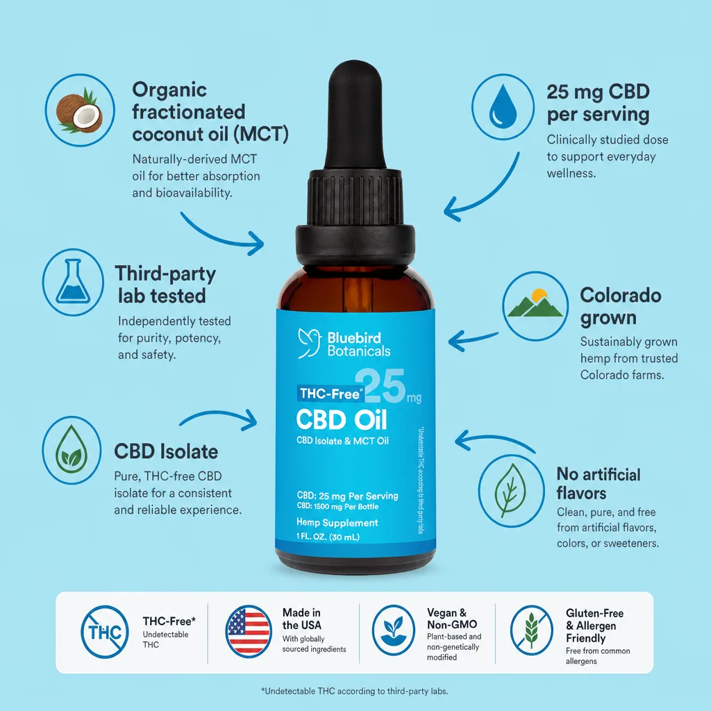 THC Free CBD Oil thumbnail