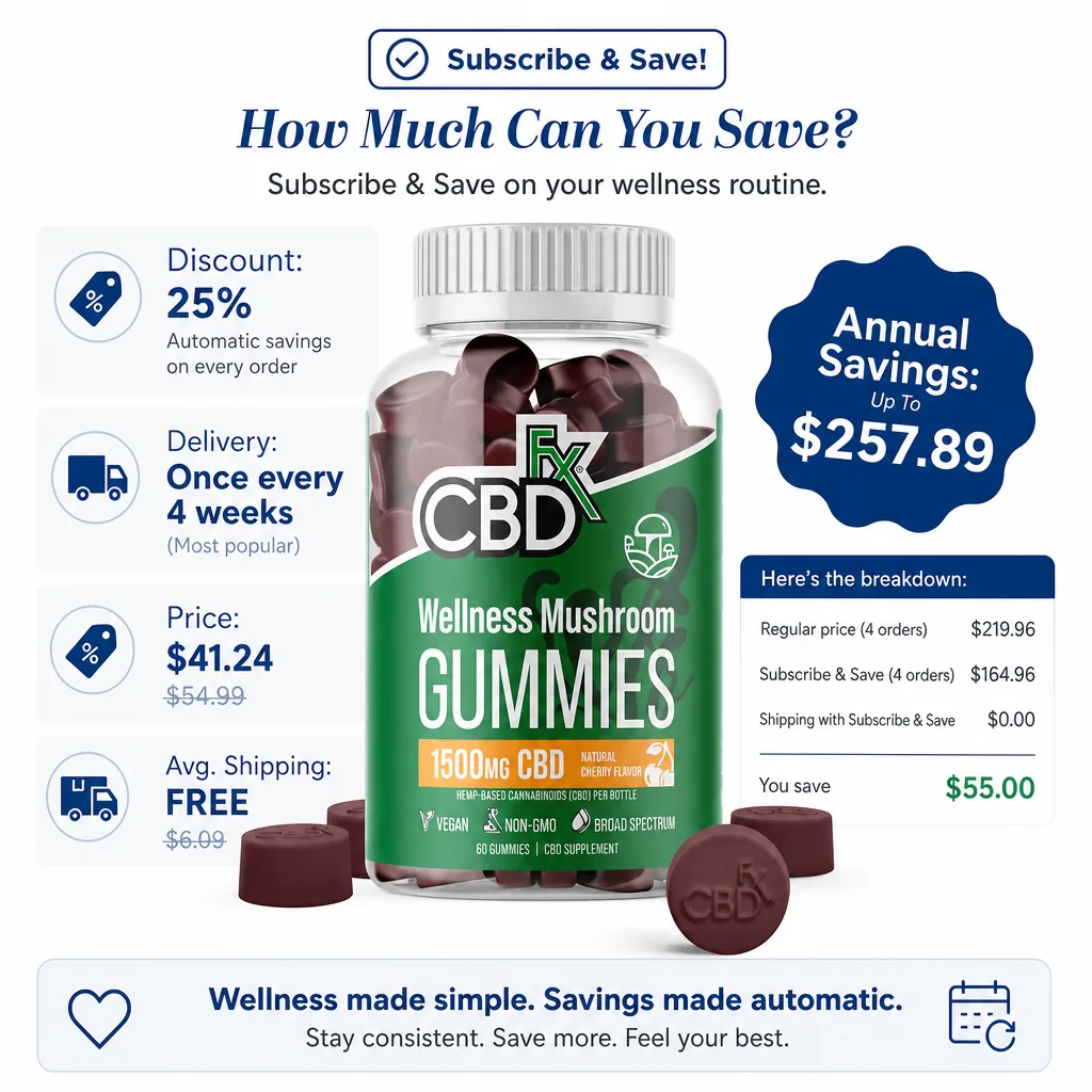 CBD Gummies With Mushrooms for Wellness thumbnail
